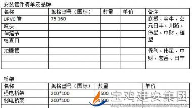 中梁百悅薈廣場(chǎng)項(xiàng)目安裝管材、橋架招標(biāo)公告